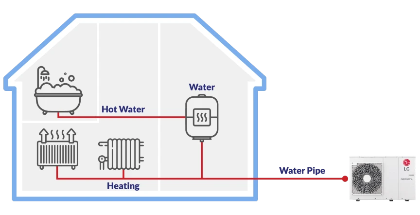 House Graphic Heat pump